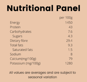 nutritional panel