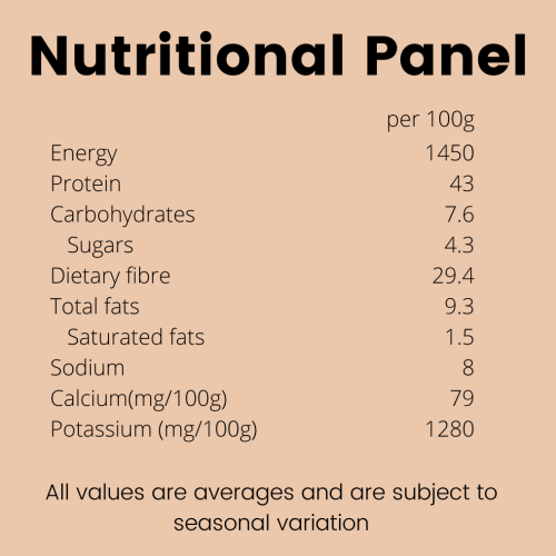 nutritional panel